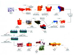 鉑思特銀礦綜合回收選礦工藝，銀的電解精煉工藝，選銀尾礦壓濾機
